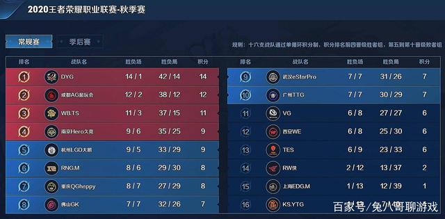 球员们在进